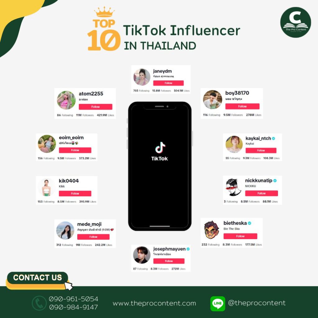 10 อันดับ TikTok Influencers แห่งปีที่ครองใจผู้ชมได้มากที่สุด