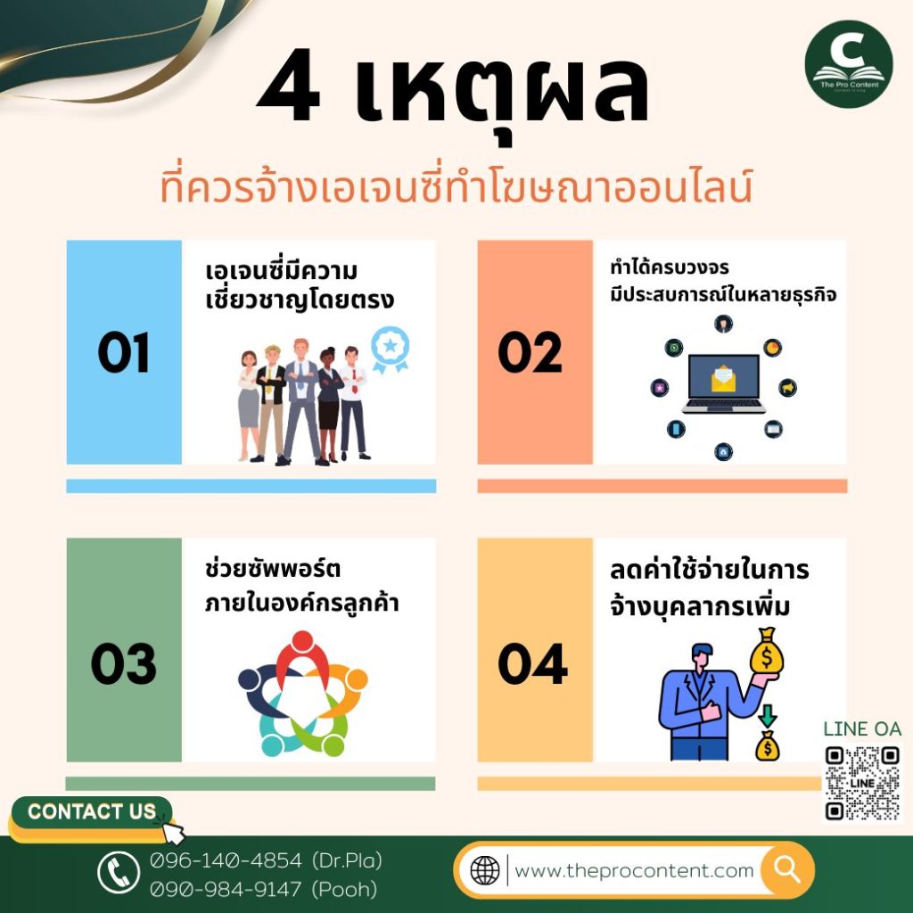 4 เหตุผลที่ควรจ้างเอเจนซี่ทำโฆษณาออนไลน์