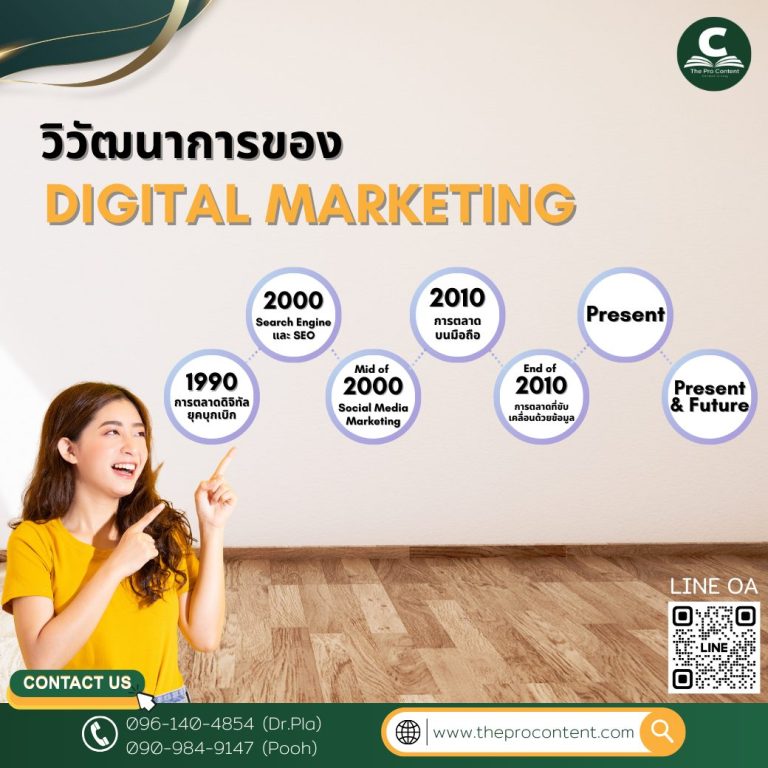 วิวัฒนาการของ DIGITAL MARKETING